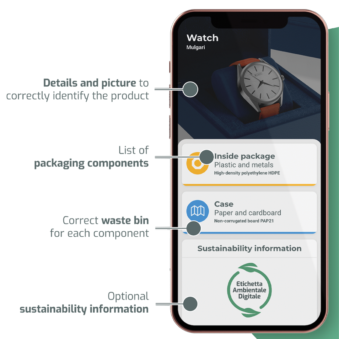 Sustainability Product Information